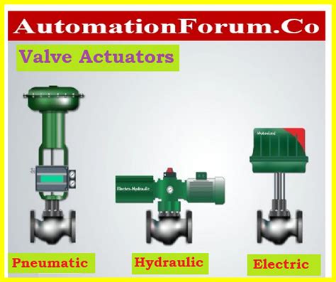 Actuator .